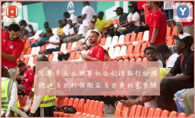 本赛季五大联赛机会创造排行榜揭晓迪马尔科领衔亚马尔奥利塞紧随其后